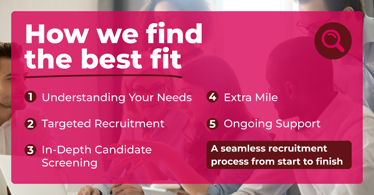 How do we Find the best fit for your organisation?
